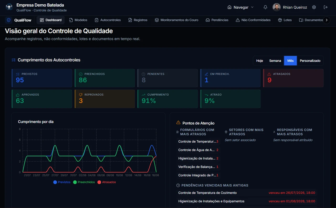 QualiFlow · qualidade — tela de gestão